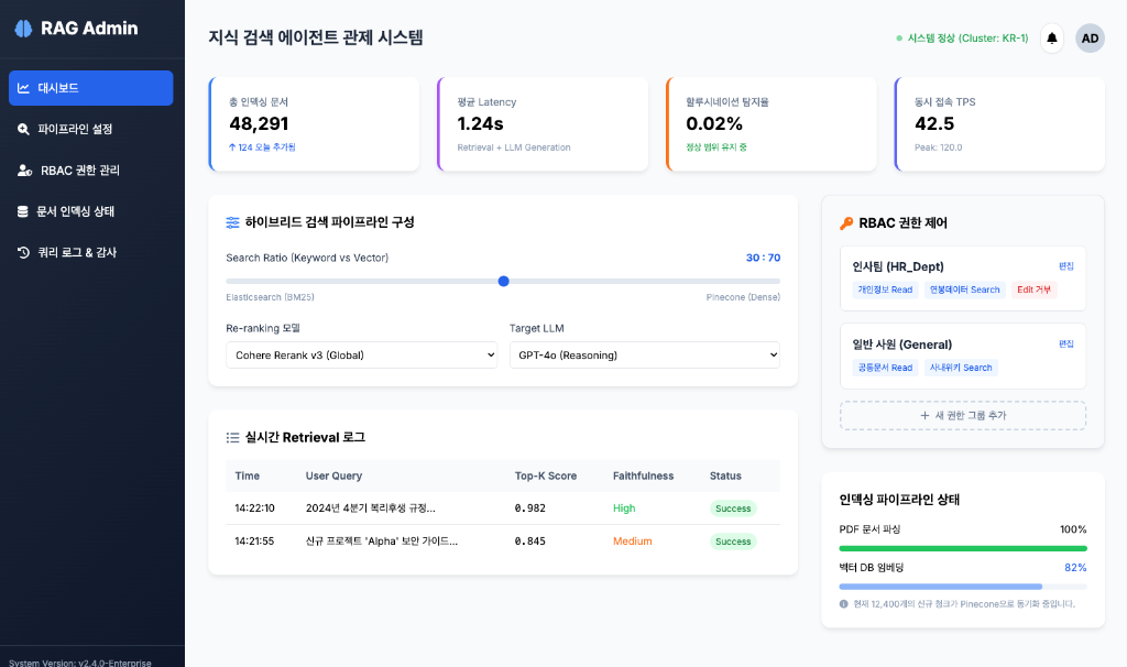 RAG Admin Dashboard