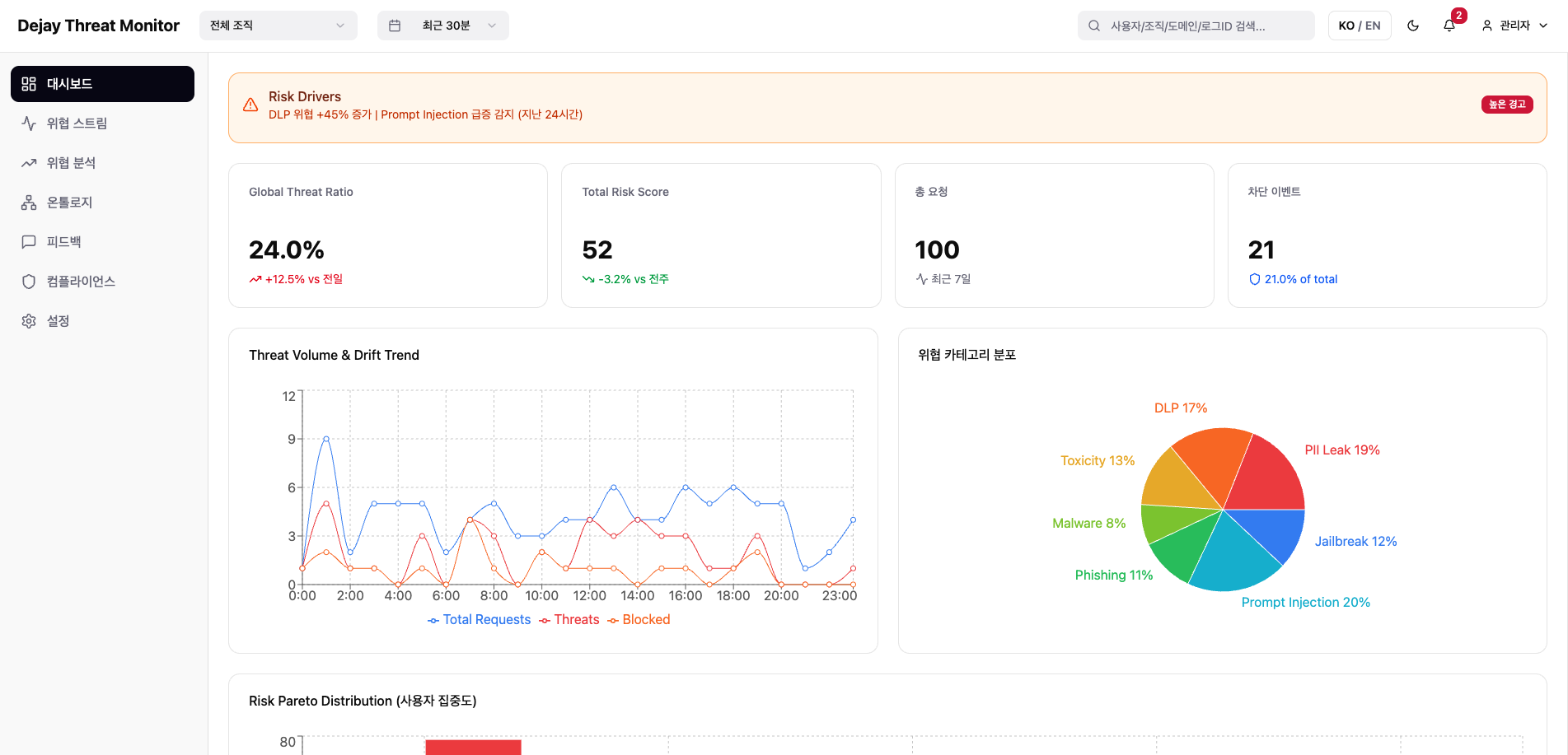 Threat Monitor Dashboard
